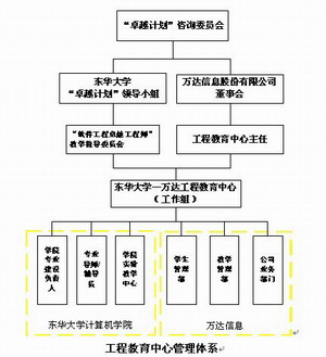 工程教育中心管理体系