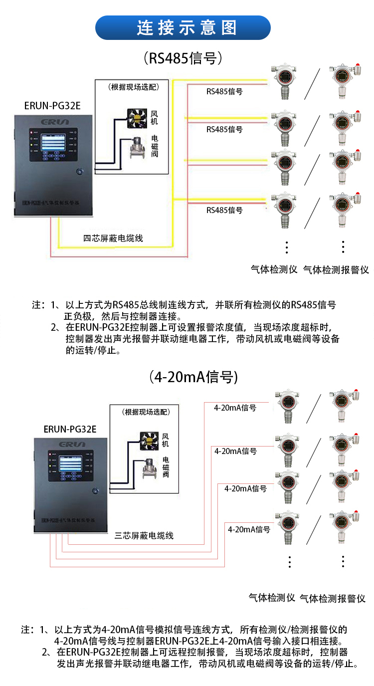 化工厂车间气体检测报警器接线图