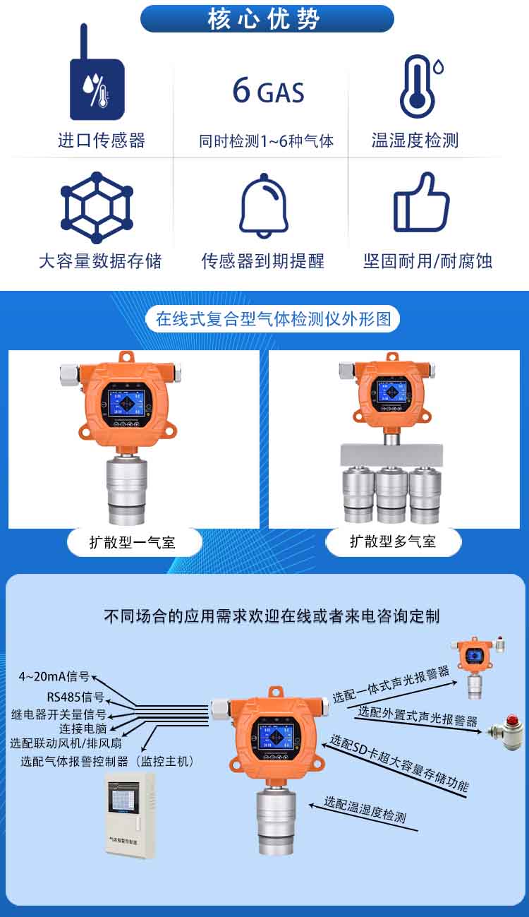 在线式单推三气体报警器